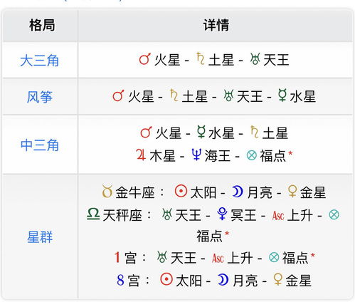 星盘怎么算，星盘怎么算好