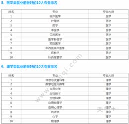 2024年十大热门专业(2024年什么专业就业率高) 2024年十大热门专业(2024年什么专业就业率高)