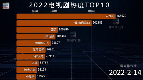 电视剧排行榜2022最新排名（爱奇艺电视剧大全）