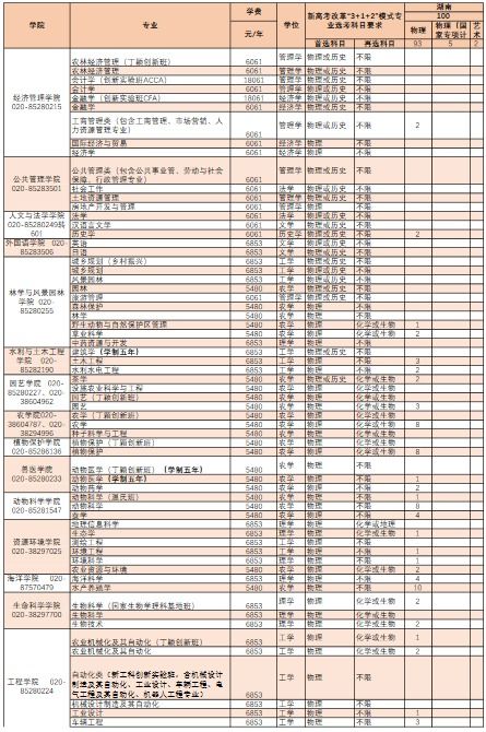 华南农业大学研究生分数线（中南大学研究生分数线）