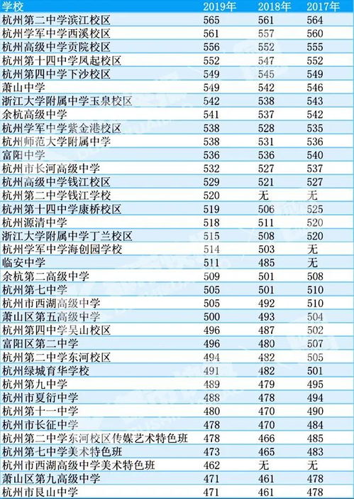 所有高中录取分数线（高中录取分数线是怎么算的）
