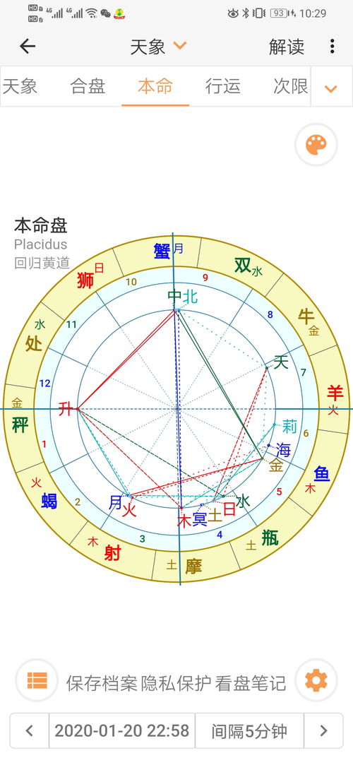月亮星座查询表和星盘不一致，月亮星座查询表和星盘不一致怎么办