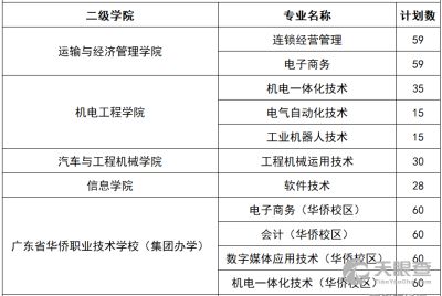 广东省3+证书录取分数线（广东省3+证书录取分数线公办）