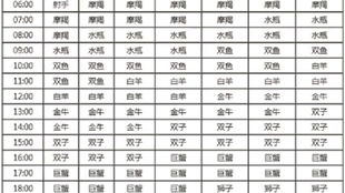 上升星座查询表2022，上升星座查询表 第一星座网