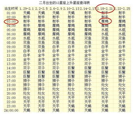 双鱼座的上升星座怎么查,双鱼上升怎么判断 双鱼座的上升星座怎么查,双鱼上升怎么判断