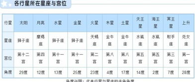 星座上升月亮查询，星座上升月亮太阳查询