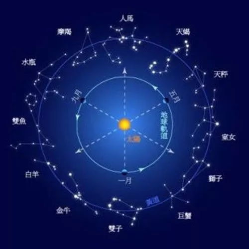 太阳上升星座是什么意思，太阳上升在某某星座是啥意思
