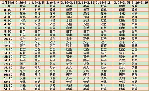 星座查询上升，星座查询上升星座查询表免费