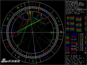 星座盘，星座命盘免费查询与解析