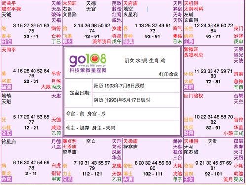 星座盘，星座命盘免费查询与解析