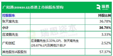 广和通,全球第二大无线通信模块提供商,通过港交所IPO聆讯,或很快香港上市 | A股公司香港上市 广和通,全球第二大无线通信模块提供商,通过港交所IPO聆讯,或很快香港上市 | A股公司香港上市