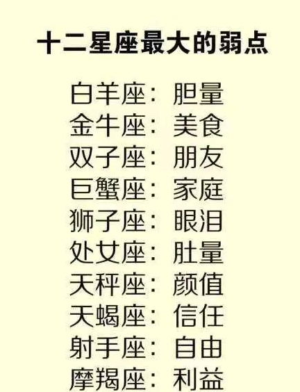 十二星座排序表图，十二星座排行图