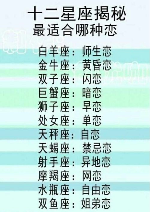十二星座排序表图，十二星座排行图