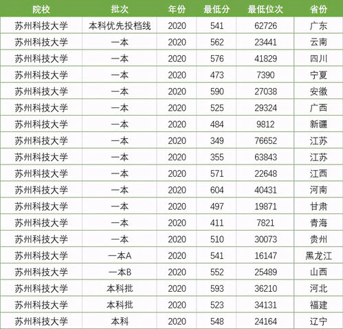 江苏科技大学是一本还是二本（江苏科技大学考研难度）