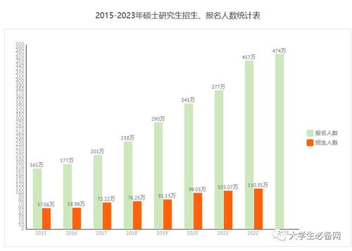 2023年考研招生简章（考研招生2022）