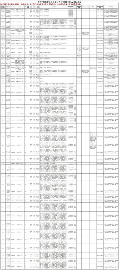2023事业编制招聘岗位表（2121事业单位招聘）