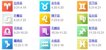 十二星座的顺序是什么,十二星座顺序排列表 十二星座的顺序是什么,十二星座顺序排列表