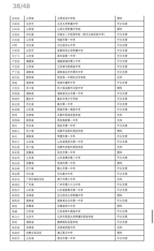 铜仁学院专升本有哪些专业（铜仁学院专升本官网2021录取结果）