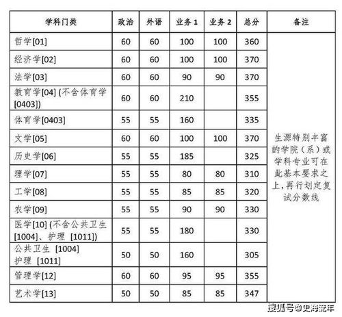 全国大学排名一览表及录取分数线(2025全国大学录取线) 全国大学排名一览表及录取分数线(2025全国大学录取线)