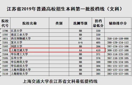 上海交大分数线（北京上海交大分数线）