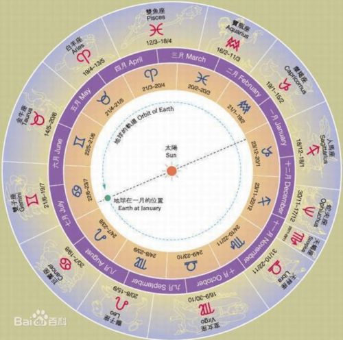 星座配对准确吗,星座配对准吗有科学依据吗 星座配对准确吗,星座配对准吗有科学依据吗