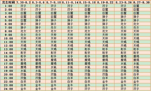 上升星座查询测算器，上升星座查询上升星座查询器