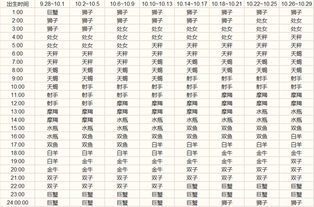 上升星座查询怎么查询，上升星座快速查询