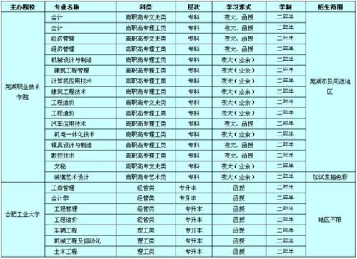 合肥理工学校收费标准（合肥理工学校收费标准表）