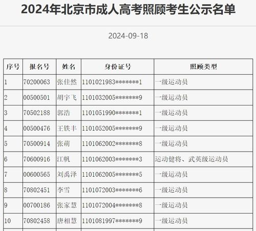成人高考成绩公布2024（成人高考成绩公布2024四川）