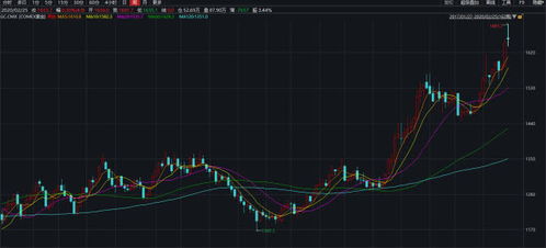 道指30成份股苹果公司下跌0.9% 道指30成份股苹果公司下跌0.9%