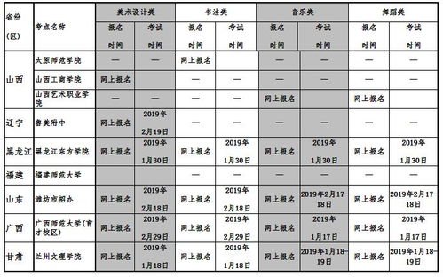 长沙师范大学录取分数线2022（长沙师范学院录取分数线2021）