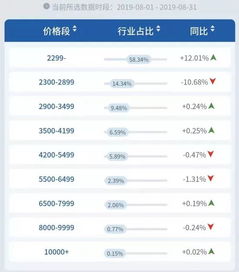 上升星座查询器在线计算器，免费精准上升星座查询器