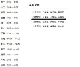 12星座最配的一对,12星座里最配的星座 12星座最配的一对,12星座里最配的星座