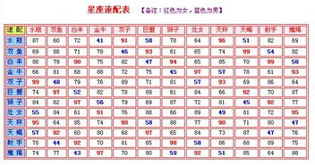 12星座最配的一对,12星座里最配的星座 12星座最配的一对,12星座里最配的星座