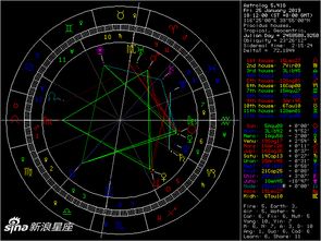 星座星盘免费，星座星盘免费查询 陶白白