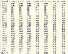 怎么查上升星座下降星座，怎们查上升星座