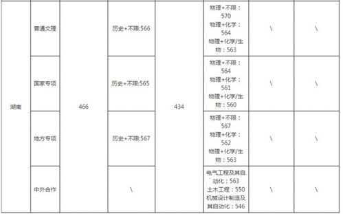 长沙理工大学是几本（长沙理工大学是几本分数线）