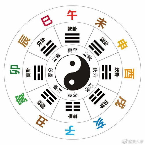 十二星座的排序和月份，十二星座的排序和月份图片