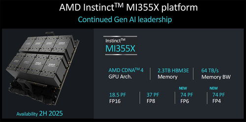 OpenAI与AMD宣布百亿美元芯片大单:前者入股后者至多10% OpenAI与AMD宣布百亿美元芯片大单:前者入股后者至多10%