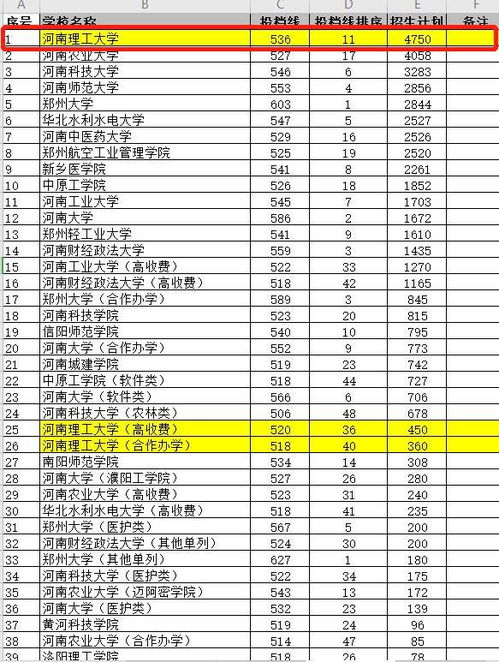 河南理工大学是一本吗（上理工大学是几本）