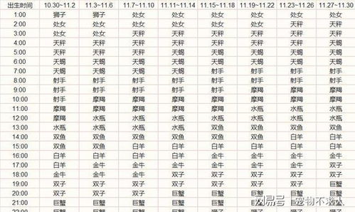上升星座决定啥，上升星座是决定性格吗