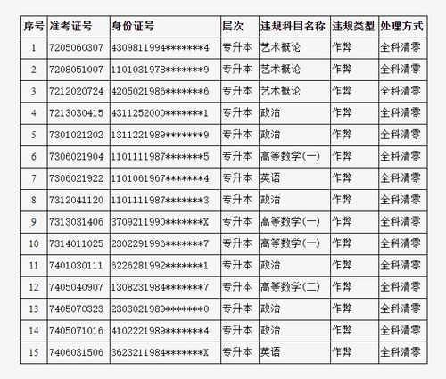 北京专升本官网（北京教育考试院官网专升本）