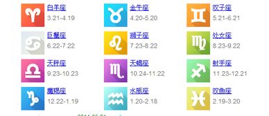 农历12月9日是什么星座，2020年10月10日是什么星座