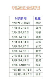 星座查询农历出生年月日算命，农历星座查询器