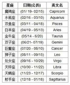 星座查询农历出生年月日算命，农历星座查询器