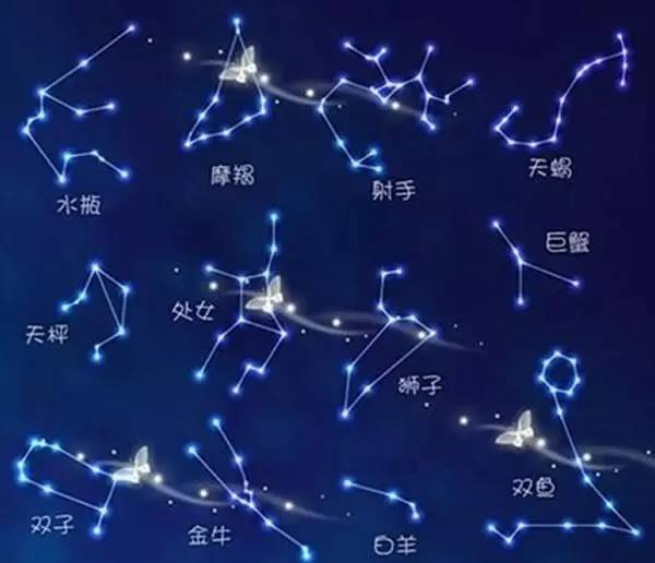 最全火星星座查询表，火星星座精确查询表