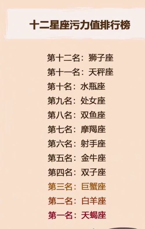 十二星座排序月份，十二星座排序月份怎么排