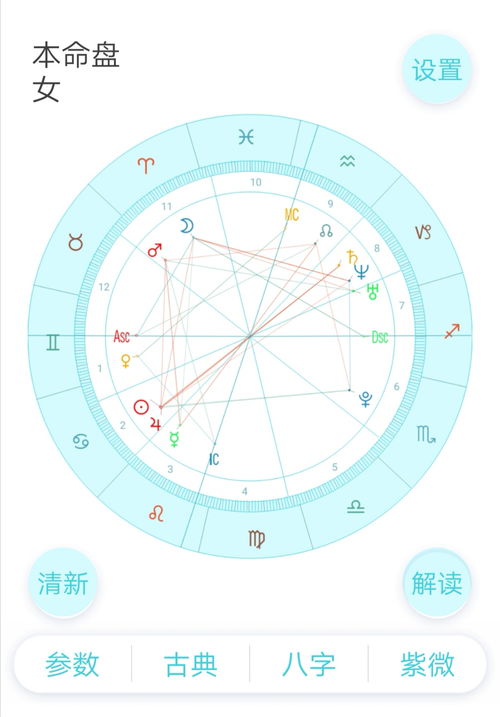 每日星座运势最星座,星座星盘分析 每日星座运势最星座,星座星盘分析