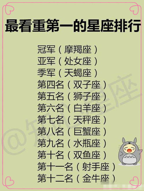 12星座大全最好看的地方,12星座排行榜大全,一次看个够 12星座大全最好看的地方,12星座排行榜大全,一次看个够