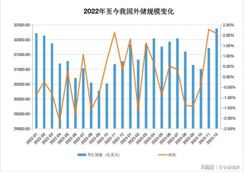 中国央行连续第11个月增持黄金 中国央行连续第11个月增持黄金